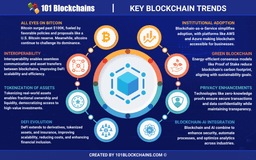 Blockchain e Web3