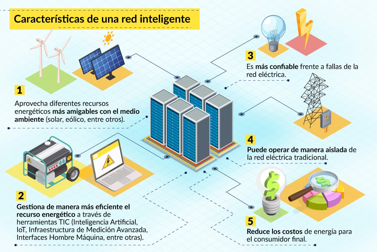 Redes Inteligentes (Smart Grids)