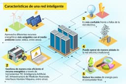 Redes Inteligentes (Smart Grids)