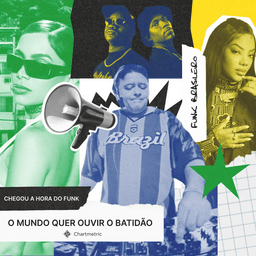 Crescimento do Sertanejo e Funk no Brasil