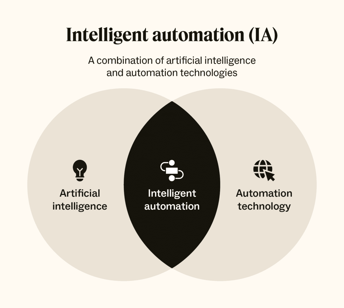 Automação e Inteligência Artificial em Eventos ao Vivo