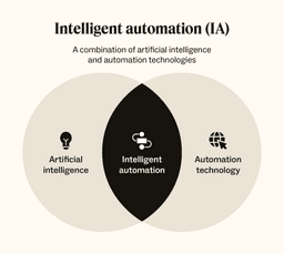 Automação e Inteligência Artificial em Eventos ao Vivo