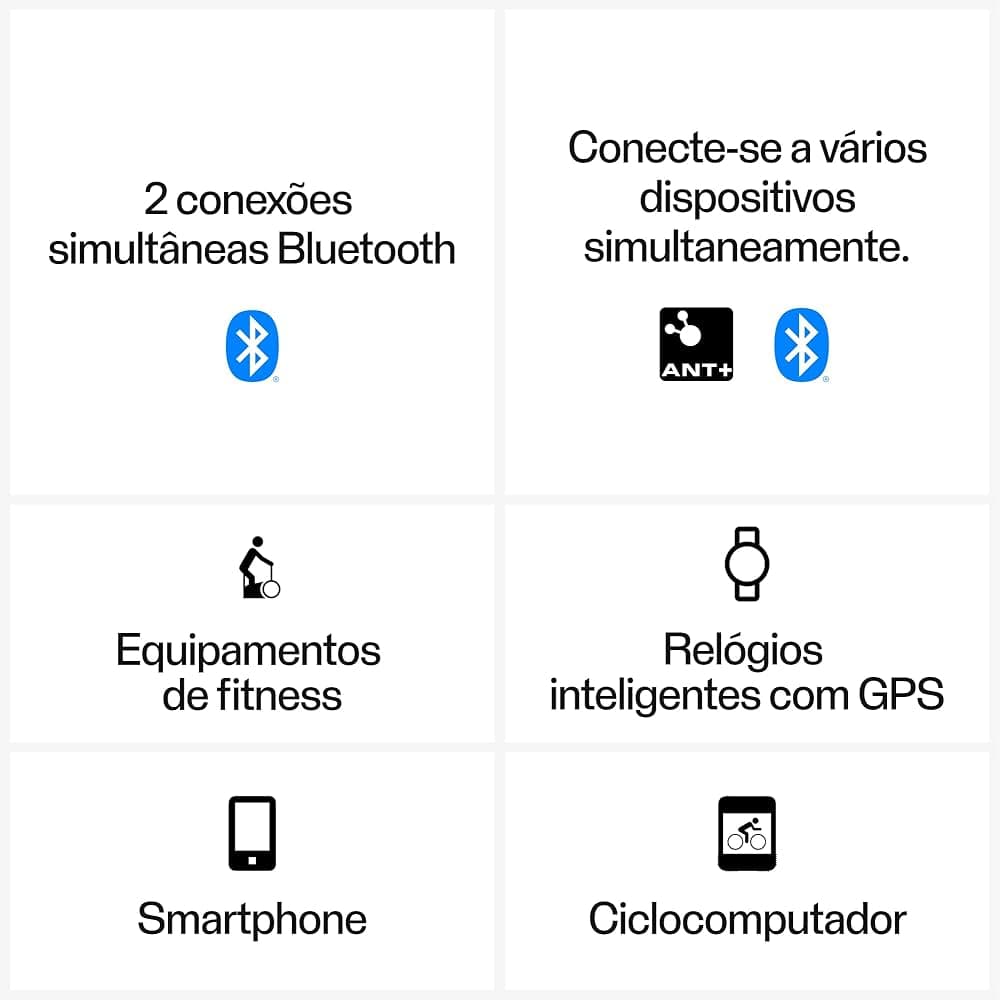 Equipamentos de Fitness Inteligentes
