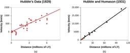 Desvio da Lei de Hubble-Lemaître