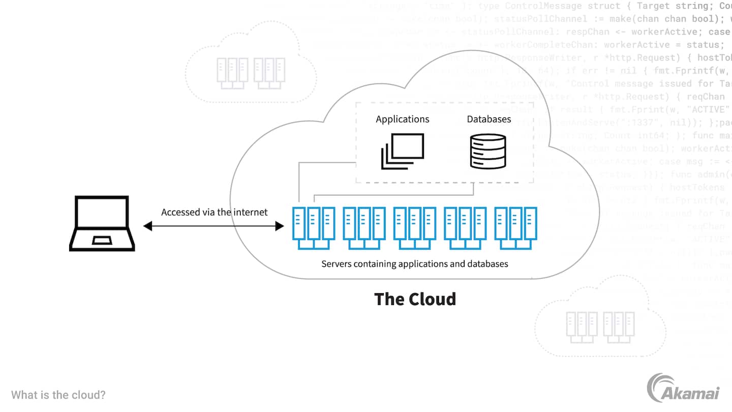 Computação em Nuvem e Multicloud