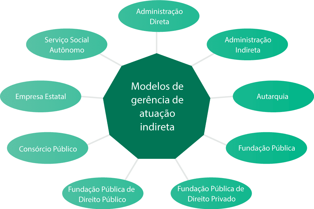 Desafios na Gestão do SUS