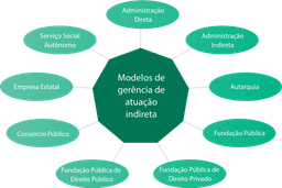 Desafios na Gestão do SUS