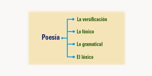 Poesia