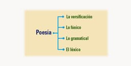 Poesia