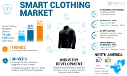 Roupas e Equipamentos Inteligentes