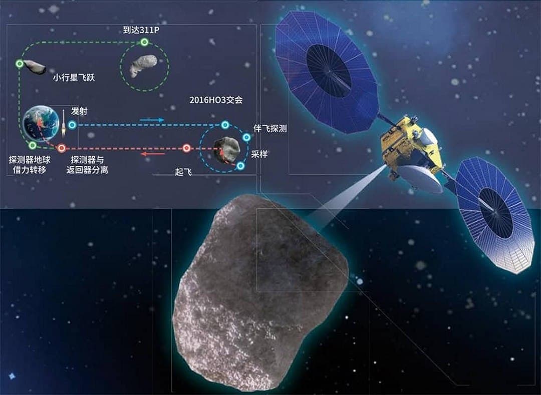 Missão Tianwen-2 (CNSA)
