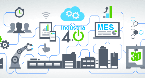 Internet das Coisas (IoT)