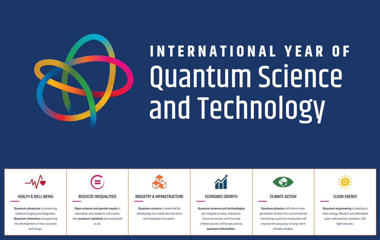Top 10 da Ciência e Tecnologia Quânticas em 2025