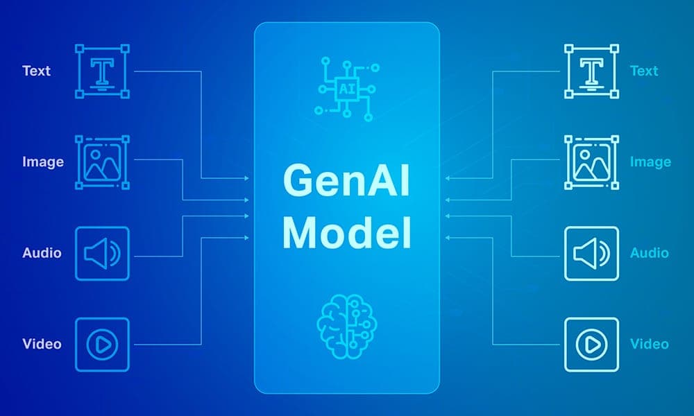 IA Generativa Multimodal