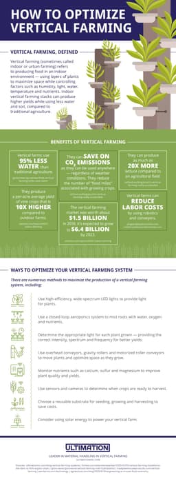 Agricultura Vertical