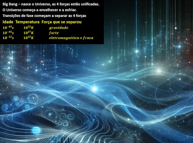 Medição Precisa das Oscilações Acústicas de Bárions