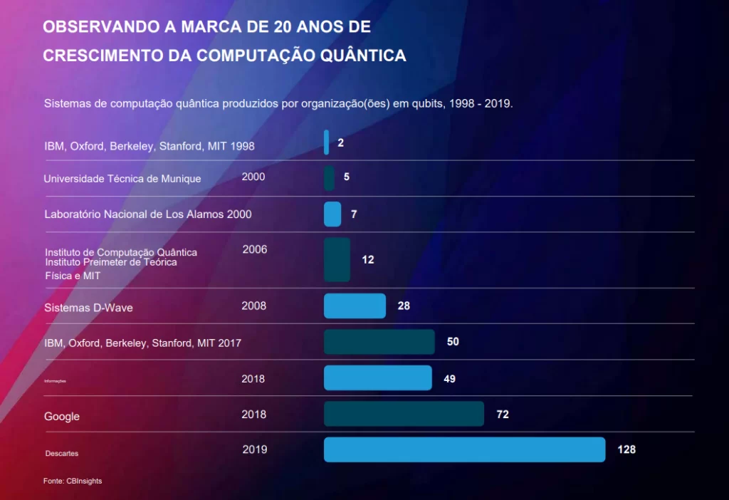 Criptografia Quântica