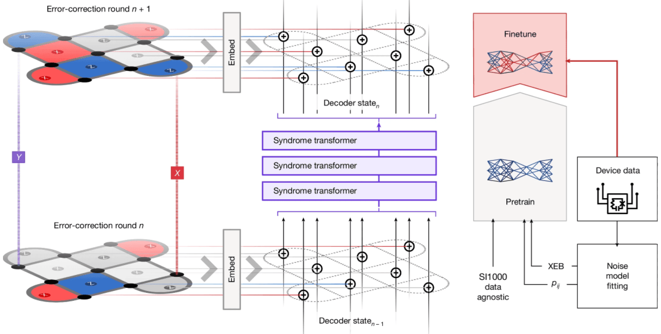 Algoritmo AlphaQubit