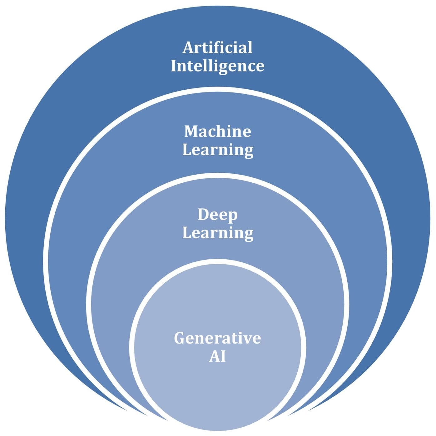Inteligência Artificial (IA) e Machine Learning