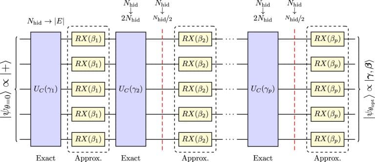 Algoritmos Quânticos para Quebra de Criptografia