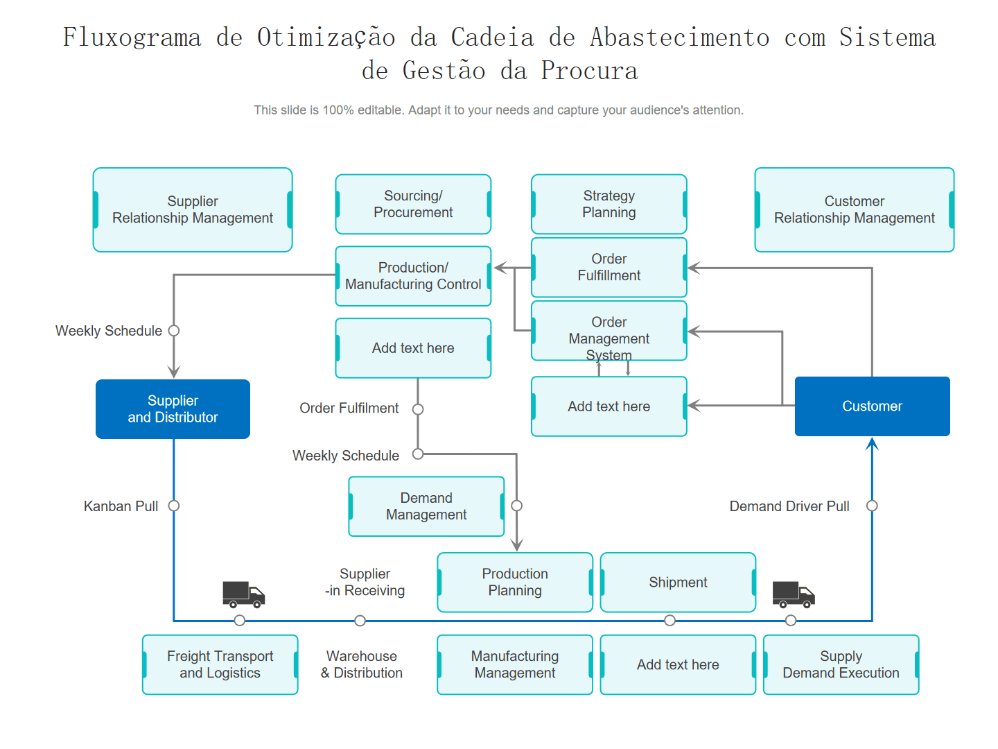Otimização da Cadeia de Suprimentos